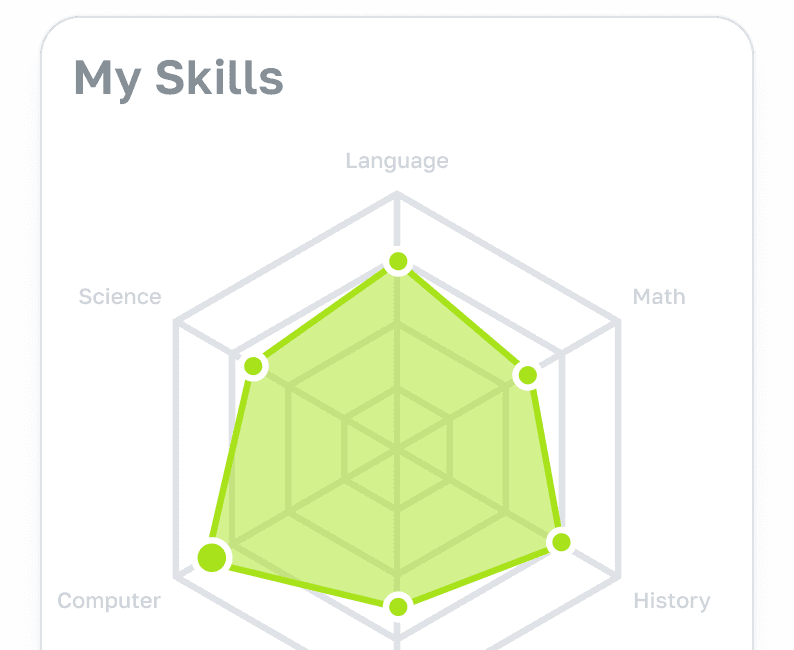 my-skills
